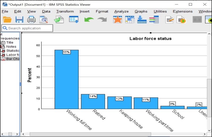 Basis Statistiek Met IBM SPSS Statistics Data Analyse Academie